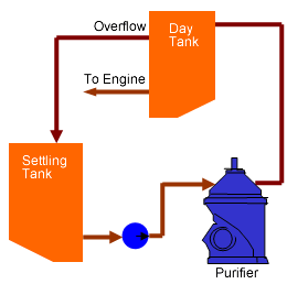 Purifier Schematic